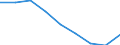 Statistische Systematik der Wirtschaftszweige in der Europäischen Gemeinschaft (NACE Rev. 2): Verkehr und Lagerei / Wirtschaftlicher Indikator für strukturelle Unternehmensstatistik: Unternehmen - Anzahl / Größenklassen (Anzahl) der Beschäftigten: 0 bis 1 Beschäftigter / Geopolitische Meldeeinheit: Nordmazedonien