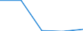 Statistische Systematik der Wirtschaftszweige in der Europäischen Gemeinschaft (NACE Rev. 2): Verkehr und Lagerei / Wirtschaftlicher Indikator für strukturelle Unternehmensstatistik: Unternehmen - Anzahl / Größenklassen (Anzahl) der Beschäftigten: 0 bis 1 Beschäftigter / Geopolitische Meldeeinheit: Serbien