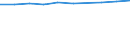 Statistische Systematik der Wirtschaftszweige in der Europäischen Gemeinschaft (NACE Rev. 2): Verkehr und Lagerei / Wirtschaftlicher Indikator für strukturelle Unternehmensstatistik: Unternehmen - Anzahl / Größenklassen (Anzahl) der Beschäftigten: 2 bis 9 Beschäftigte / Geopolitische Meldeeinheit: Europäische Union - 27 Länder (ab 2020)