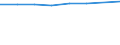 Statistische Systematik der Wirtschaftszweige in der Europäischen Gemeinschaft (NACE Rev. 2): Verkehr und Lagerei / Wirtschaftlicher Indikator für strukturelle Unternehmensstatistik: Unternehmen - Anzahl / Größenklassen (Anzahl) der Beschäftigten: 2 bis 9 Beschäftigte / Geopolitische Meldeeinheit: Europäische Union - 28 Länder (2013-2020)