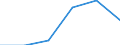 Statistische Systematik der Wirtschaftszweige in der Europäischen Gemeinschaft (NACE Rev. 2): Verkehr und Lagerei / Wirtschaftlicher Indikator für strukturelle Unternehmensstatistik: Unternehmen - Anzahl / Größenklassen (Anzahl) der Beschäftigten: 2 bis 9 Beschäftigte / Geopolitische Meldeeinheit: Europäische Union - 27 Länder (2007-2013)