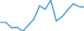 Statistische Systematik der Wirtschaftszweige in der Europäischen Gemeinschaft (NACE Rev. 2): Verkehr und Lagerei / Wirtschaftlicher Indikator für strukturelle Unternehmensstatistik: Unternehmen - Anzahl / Größenklassen (Anzahl) der Beschäftigten: 2 bis 9 Beschäftigte / Geopolitische Meldeeinheit: Belgien