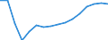 Statistical classification of economic activities in the European Community (NACE Rev. 2): Transportation and storage / Economical indicator for structural business statistics: Enterprises - number / Size classes in number of persons employed: From 2 to 9 persons employed / Geopolitical entity (reporting): Bulgaria