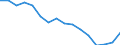 Statistische Systematik der Wirtschaftszweige in der Europäischen Gemeinschaft (NACE Rev. 2): Verkehr und Lagerei / Wirtschaftlicher Indikator für strukturelle Unternehmensstatistik: Unternehmen - Anzahl / Größenklassen (Anzahl) der Beschäftigten: 2 bis 9 Beschäftigte / Geopolitische Meldeeinheit: Dänemark