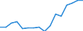 Statistische Systematik der Wirtschaftszweige in der Europäischen Gemeinschaft (NACE Rev. 2): Verkehr und Lagerei / Wirtschaftlicher Indikator für strukturelle Unternehmensstatistik: Unternehmen - Anzahl / Größenklassen (Anzahl) der Beschäftigten: 2 bis 9 Beschäftigte / Geopolitische Meldeeinheit: Deutschland