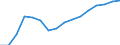 Statistische Systematik der Wirtschaftszweige in der Europäischen Gemeinschaft (NACE Rev. 2): Verkehr und Lagerei / Wirtschaftlicher Indikator für strukturelle Unternehmensstatistik: Unternehmen - Anzahl / Größenklassen (Anzahl) der Beschäftigten: 2 bis 9 Beschäftigte / Geopolitische Meldeeinheit: Estland