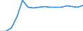 Statistische Systematik der Wirtschaftszweige in der Europäischen Gemeinschaft (NACE Rev. 2): Verkehr und Lagerei / Wirtschaftlicher Indikator für strukturelle Unternehmensstatistik: Unternehmen - Anzahl / Größenklassen (Anzahl) der Beschäftigten: 2 bis 9 Beschäftigte / Geopolitische Meldeeinheit: Irland