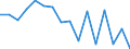 Statistische Systematik der Wirtschaftszweige in der Europäischen Gemeinschaft (NACE Rev. 2): Verkehr und Lagerei / Wirtschaftlicher Indikator für strukturelle Unternehmensstatistik: Unternehmen - Anzahl / Größenklassen (Anzahl) der Beschäftigten: 2 bis 9 Beschäftigte / Geopolitische Meldeeinheit: Griechenland