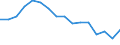 Statistische Systematik der Wirtschaftszweige in der Europäischen Gemeinschaft (NACE Rev. 2): Verkehr und Lagerei / Wirtschaftlicher Indikator für strukturelle Unternehmensstatistik: Unternehmen - Anzahl / Größenklassen (Anzahl) der Beschäftigten: 2 bis 9 Beschäftigte / Geopolitische Meldeeinheit: Spanien