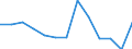 Statistische Systematik der Wirtschaftszweige in der Europäischen Gemeinschaft (NACE Rev. 2): Verkehr und Lagerei / Wirtschaftlicher Indikator für strukturelle Unternehmensstatistik: Unternehmen - Anzahl / Größenklassen (Anzahl) der Beschäftigten: 2 bis 9 Beschäftigte / Geopolitische Meldeeinheit: Kroatien