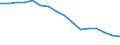 Statistische Systematik der Wirtschaftszweige in der Europäischen Gemeinschaft (NACE Rev. 2): Verkehr und Lagerei / Wirtschaftlicher Indikator für strukturelle Unternehmensstatistik: Unternehmen - Anzahl / Größenklassen (Anzahl) der Beschäftigten: 2 bis 9 Beschäftigte / Geopolitische Meldeeinheit: Italien