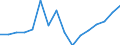 Statistical classification of economic activities in the European Community (NACE Rev. 2): Transportation and storage / Economical indicator for structural business statistics: Enterprises - number / Size classes in number of persons employed: From 2 to 9 persons employed / Geopolitical entity (reporting): Cyprus