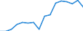 Statistical classification of economic activities in the European Community (NACE Rev. 2): Transportation and storage / Economical indicator for structural business statistics: Enterprises - number / Size classes in number of persons employed: From 2 to 9 persons employed / Geopolitical entity (reporting): Latvia