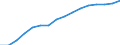 Statistische Systematik der Wirtschaftszweige in der Europäischen Gemeinschaft (NACE Rev. 2): Verkehr und Lagerei / Wirtschaftlicher Indikator für strukturelle Unternehmensstatistik: Unternehmen - Anzahl / Größenklassen (Anzahl) der Beschäftigten: 2 bis 9 Beschäftigte / Geopolitische Meldeeinheit: Litauen