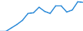 Statistische Systematik der Wirtschaftszweige in der Europäischen Gemeinschaft (NACE Rev. 2): Verkehr und Lagerei / Wirtschaftlicher Indikator für strukturelle Unternehmensstatistik: Unternehmen - Anzahl / Größenklassen (Anzahl) der Beschäftigten: 2 bis 9 Beschäftigte / Geopolitische Meldeeinheit: Luxemburg