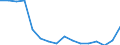 Statistische Systematik der Wirtschaftszweige in der Europäischen Gemeinschaft (NACE Rev. 2): Verkehr und Lagerei / Wirtschaftlicher Indikator für strukturelle Unternehmensstatistik: Unternehmen - Anzahl / Größenklassen (Anzahl) der Beschäftigten: 2 bis 9 Beschäftigte / Geopolitische Meldeeinheit: Ungarn