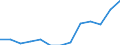 Statistische Systematik der Wirtschaftszweige in der Europäischen Gemeinschaft (NACE Rev. 2): Verkehr und Lagerei / Wirtschaftlicher Indikator für strukturelle Unternehmensstatistik: Unternehmen - Anzahl / Größenklassen (Anzahl) der Beschäftigten: 2 bis 9 Beschäftigte / Geopolitische Meldeeinheit: Malta