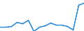 Statistische Systematik der Wirtschaftszweige in der Europäischen Gemeinschaft (NACE Rev. 2): Verkehr und Lagerei / Wirtschaftlicher Indikator für strukturelle Unternehmensstatistik: Unternehmen - Anzahl / Größenklassen (Anzahl) der Beschäftigten: 2 bis 9 Beschäftigte / Geopolitische Meldeeinheit: Niederlande