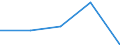 Herstellung von Waren / Zahl der Unternehmen / Insgesamt / Europäische Union (27 Länder)