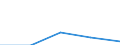 Herstellung von Waren / Zahl der Unternehmen / Insgesamt / Belgien