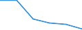 Herstellung von Waren / Zahl der Unternehmen / Insgesamt / Dänemark