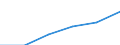 Herstellung von Waren / Zahl der Unternehmen / Insgesamt / Estland