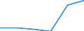 Herstellung von Waren / Zahl der Unternehmen / Insgesamt / Litauen