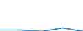 Herstellung von Waren / Zahl der Unternehmen / Insgesamt / Luxemburg