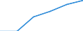 Manufacturing / Number of enterprises / Total / Sweden