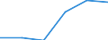 Herstellung von Waren / Zahl der Unternehmen / Insgesamt / Norwegen