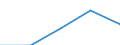 Herstellung von Waren / Zahl der Unternehmen / 1 bis 9 Beschäftigte / Europäische Union (27 Länder)