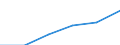 Manufacturing / Number of enterprises / From 1 to 9 persons employed / Estonia