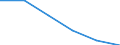 Herstellung von Waren / Zahl der Unternehmen / 1 bis 9 Beschäftigte / Finnland