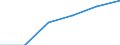 Herstellung von Waren / Zahl der Unternehmen / 1 bis 9 Beschäftigte / Schweden