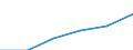 Herstellung von Waren / Zahl der Unternehmen / 1 bis 19 Beschäftigte / Estland