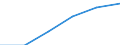 Manufacturing / Number of enterprises / From 1 to 19 persons employed / Romania