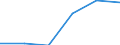 Herstellung von Waren / Zahl der Unternehmen / 1 bis 19 Beschäftigte / Norwegen