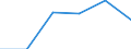 Herstellung von Waren / Zahl der Unternehmen / 10 bis 19 Beschäftigte / Deutschland (bis 1990 früheres Gebiet der BRD)