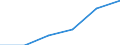 Manufacturing / Number of enterprises / From 10 to 19 persons employed / Latvia