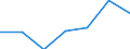 Herstellung von Waren / Zahl der Unternehmen / Insgesamt / Estland