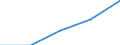 Herstellung von Waren / Zahl der Unternehmen / Insgesamt / Lettland