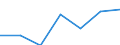 Manufacturing / Number of enterprises / Total / Lithuania