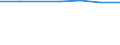 Manufacturing / Number of enterprises / Total / Austria