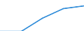 Manufacturing / Number of enterprises / Total / Romania