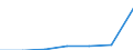 Manufacturing / Number of enterprises / Total / Slovakia