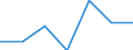 Herstellung von Waren / Zahl der Unternehmen / Insgesamt / Finnland