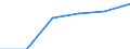 Herstellung von Waren / Zahl der Unternehmen / Insgesamt / Schweden