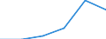 Manufacturing / Number of enterprises / From 1 to 9 persons employed / Estonia