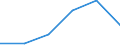 Manufacturing / Number of enterprises / From 1 to 9 persons employed / Poland