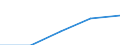 Manufacturing / Number of enterprises / From 1 to 9 persons employed / Romania